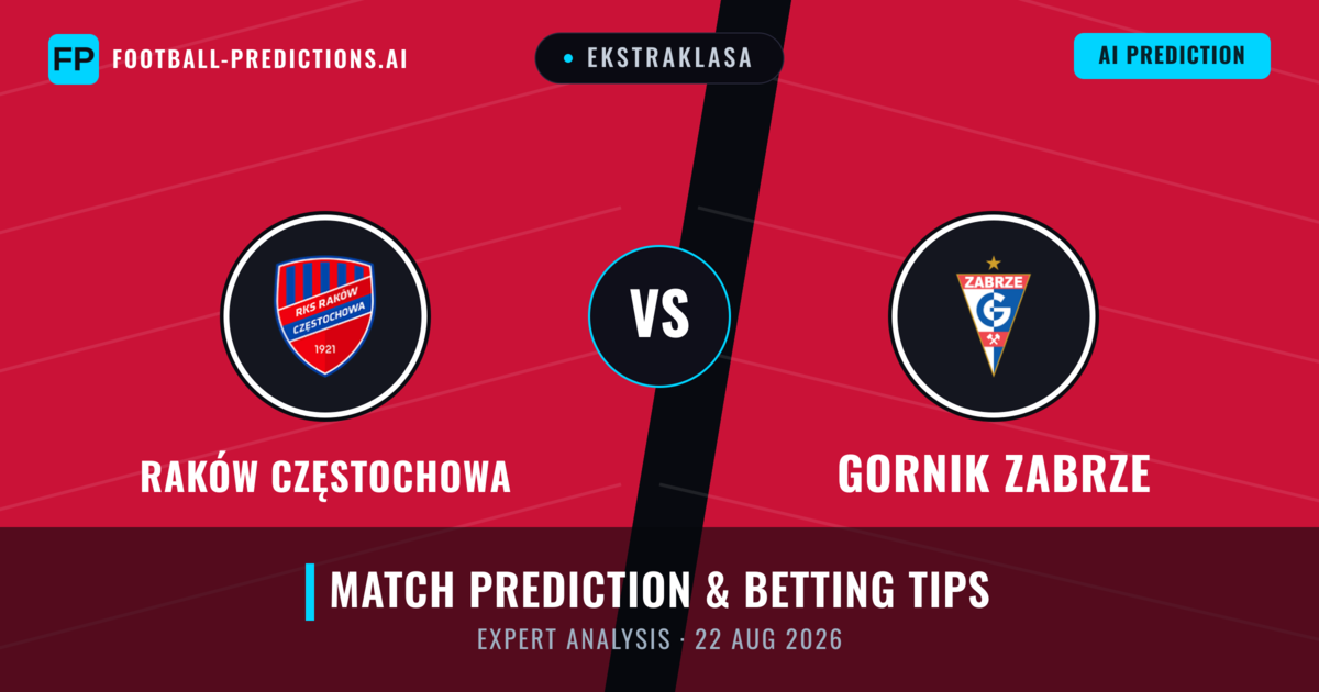 Raków Częstochowa vs Gornik Zabrze — match prediction & preview