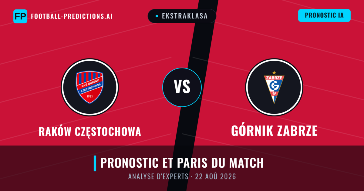 Raków Częstochowa vs Górnik Zabrze — pronostic et avant-match