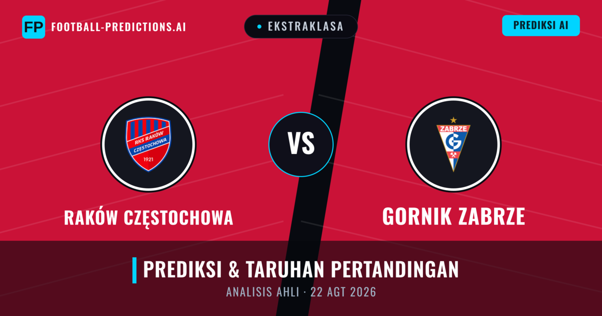 Raków Częstochowa vs Gornik Zabrze — prediksi dan pratinjau pertandingan