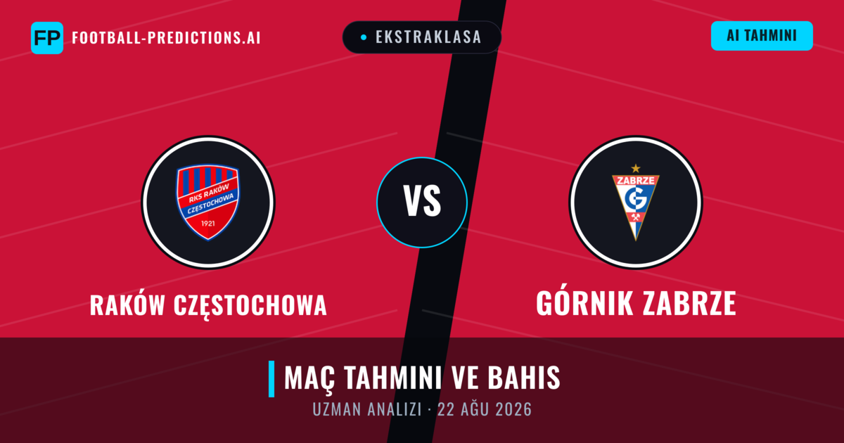 Raków Częstochowa - Górnik Zabrze — maç tahmini ve önizleme