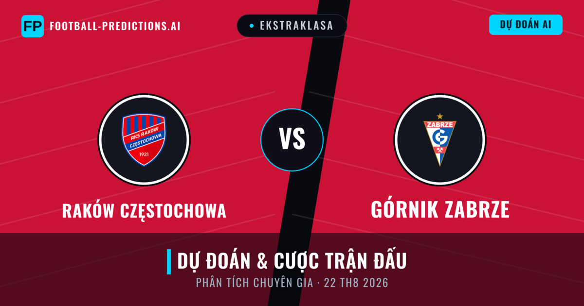 Raków Częstochowa vs Górnik Zabrze — dự đoán và xem trước trận đấu