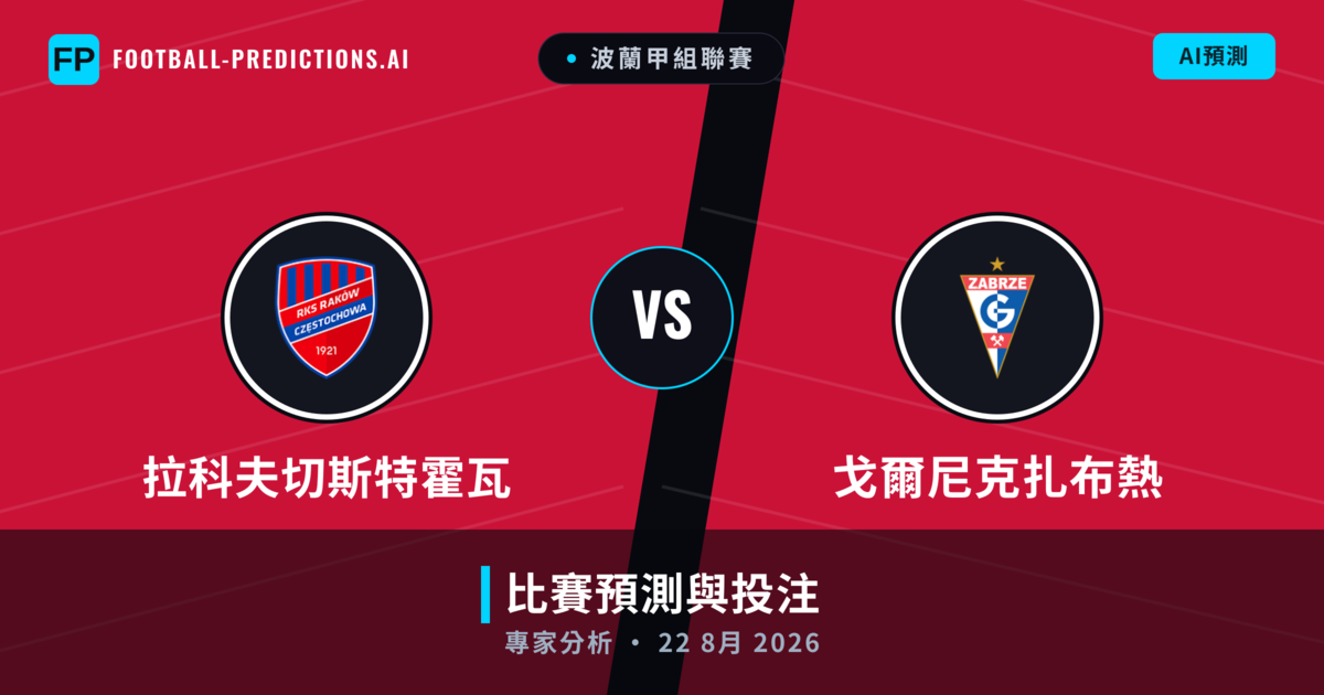 拉科夫切斯特霍瓦 vs 戈爾尼克扎布熱 — 比赛预测和前瞻