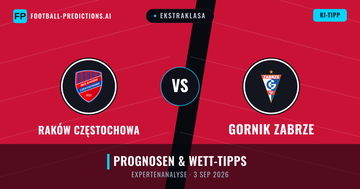 Raków Częstochowa vs Gornik Zabrze — Prognose und Spielvorschau