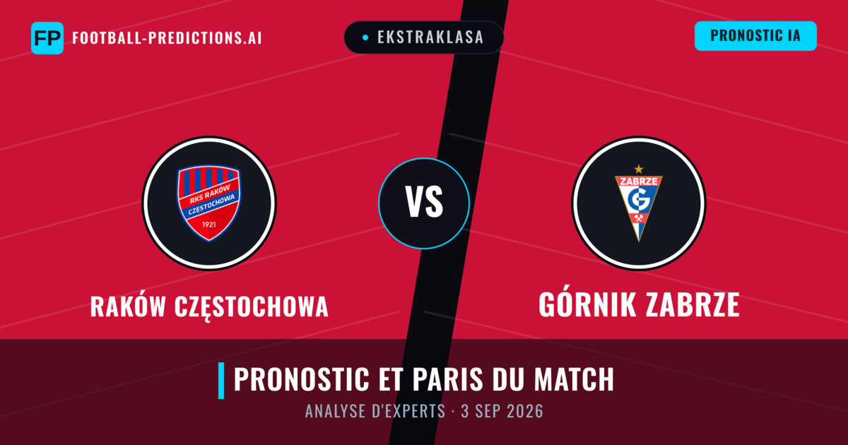 Raków Częstochowa vs Górnik Zabrze — pronostic et avant-match