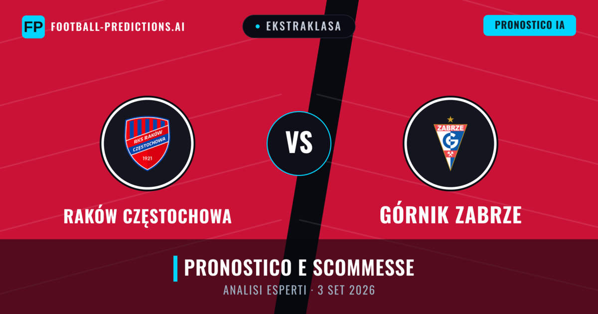 Raków Częstochowa vs Górnik Zabrze — pronostico e anteprima del match
