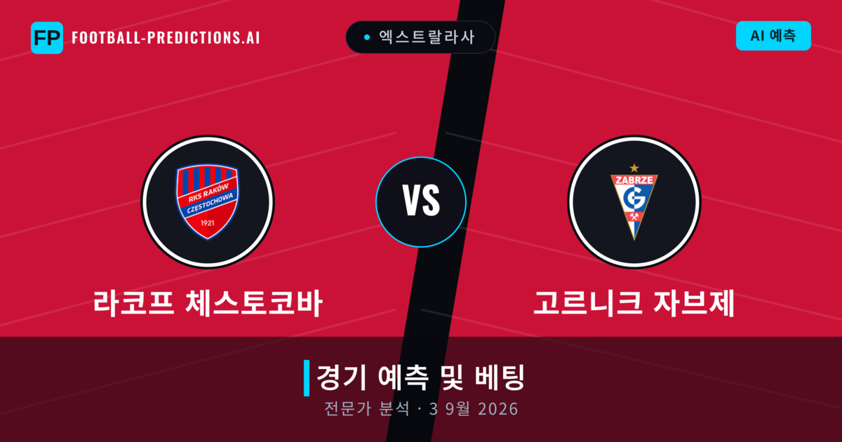 라코프 체스토코바 대 고르니크 자브제 — 경기 예측 및 프리뷰