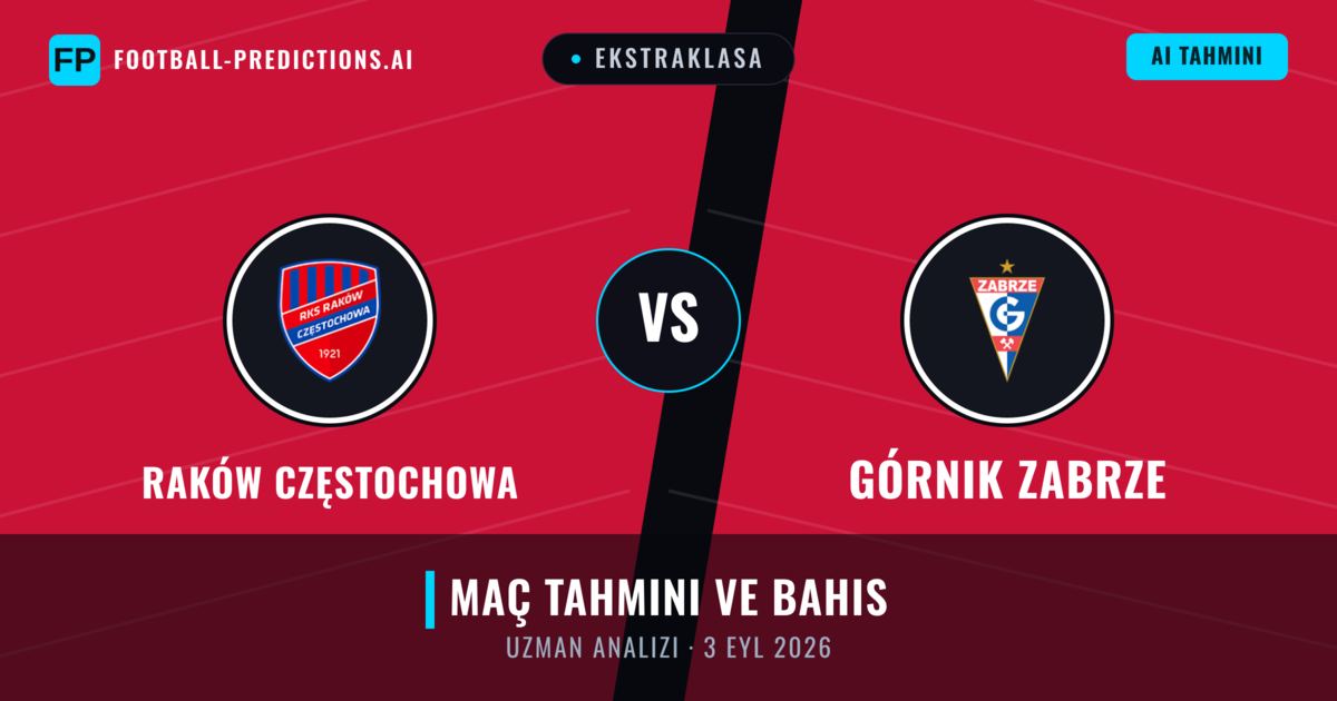 Raków Częstochowa - Górnik Zabrze — maç tahmini ve önizleme