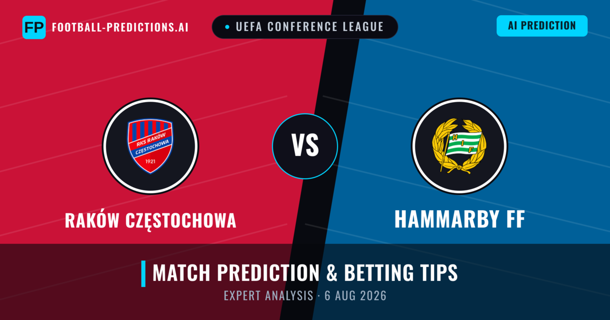 Raków Częstochowa vs Hammarby FF — match prediction & preview