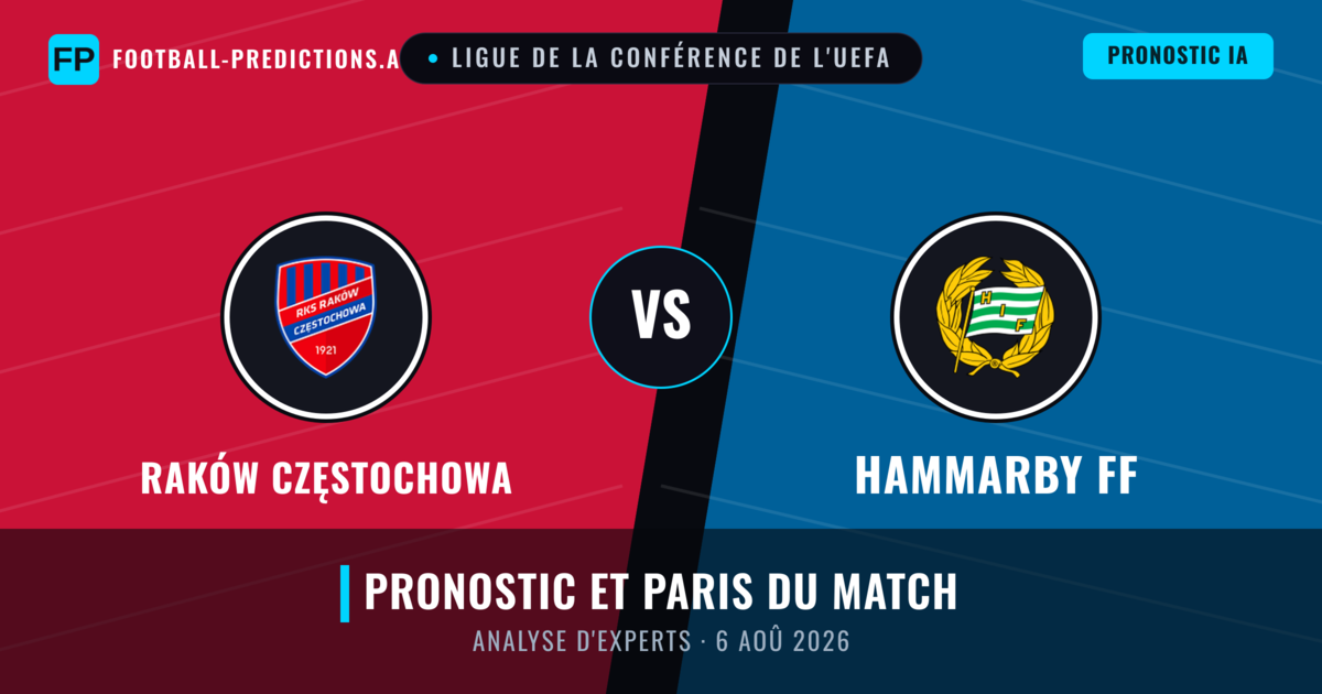 Raków Częstochowa vs Hammarby FF — pronostic et avant-match