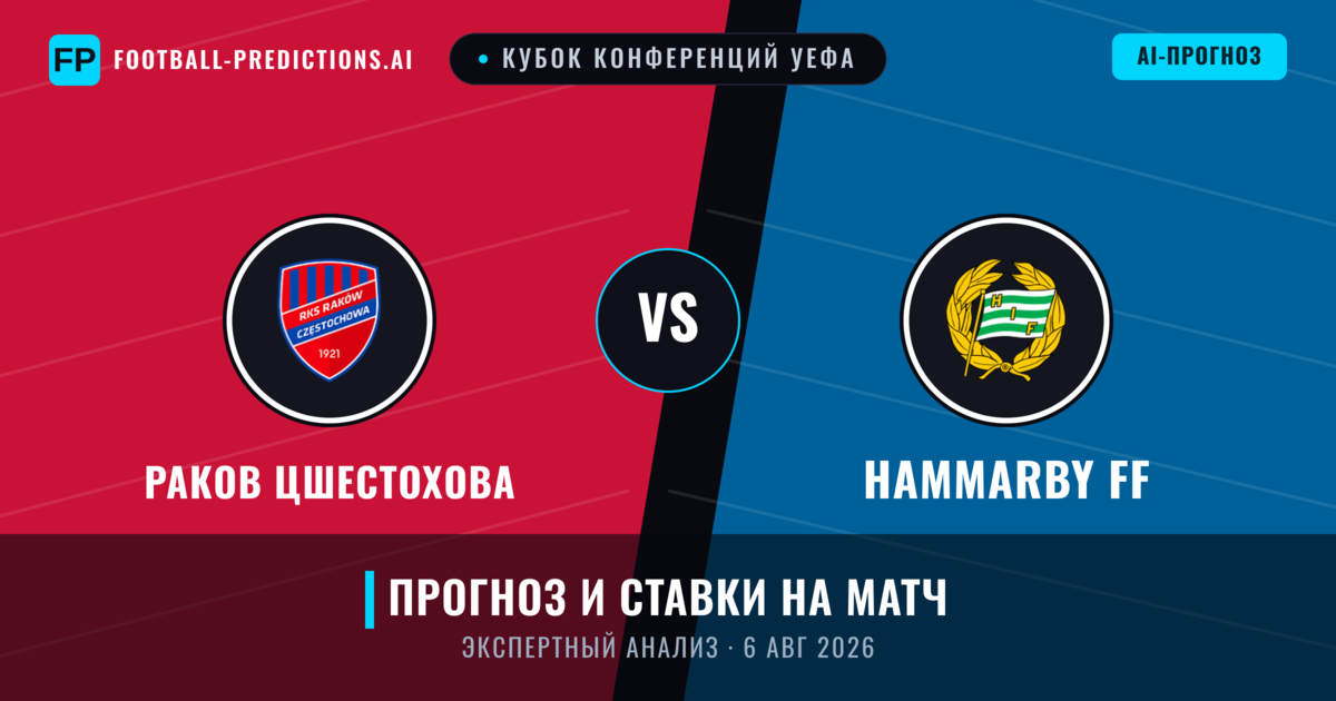 Раков Цшестохова – Hammarby FF — прогноз и превью матча