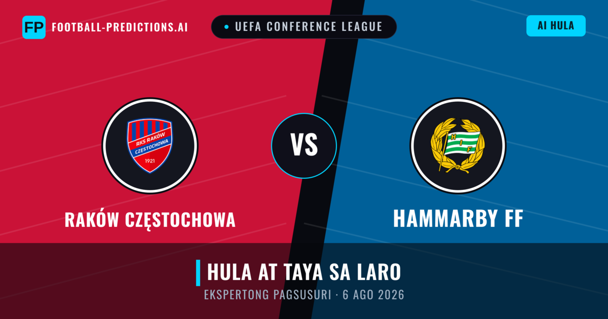 Raków Częstochowa vs Hammarby FF — hula at preview ng laban