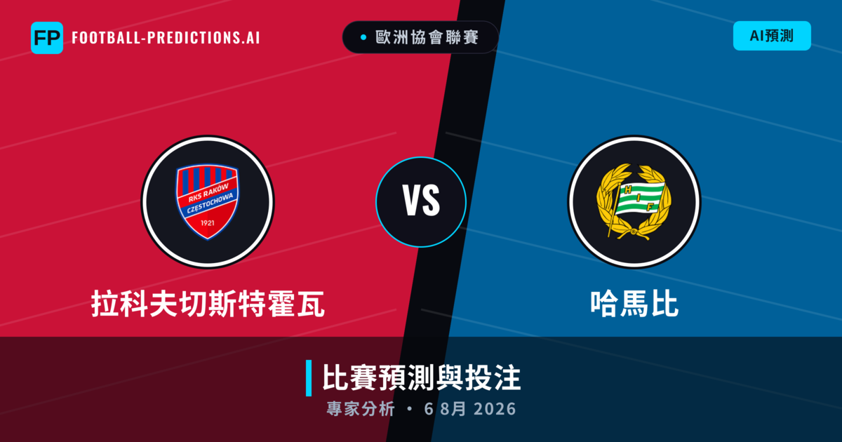拉科夫切斯特霍瓦 vs 哈馬比 — 比赛预测和前瞻