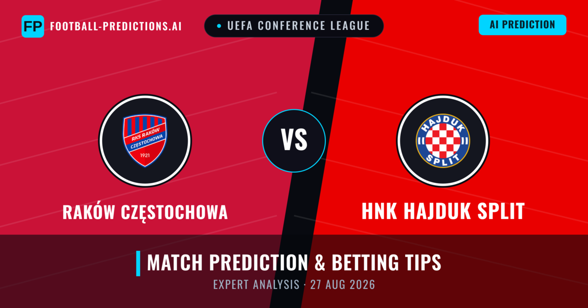 Raków Częstochowa vs HNK Hajduk Split — match prediction & preview