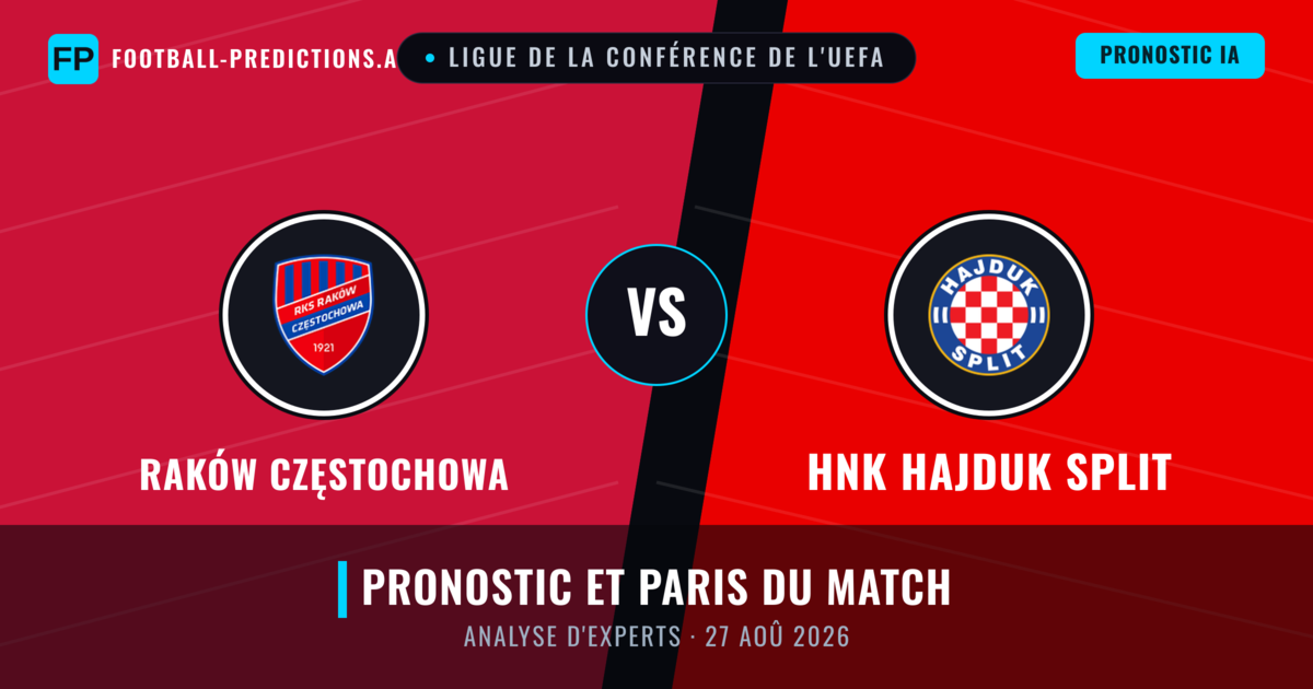 Raków Częstochowa vs HNK Hajduk Split — pronostic et avant-match