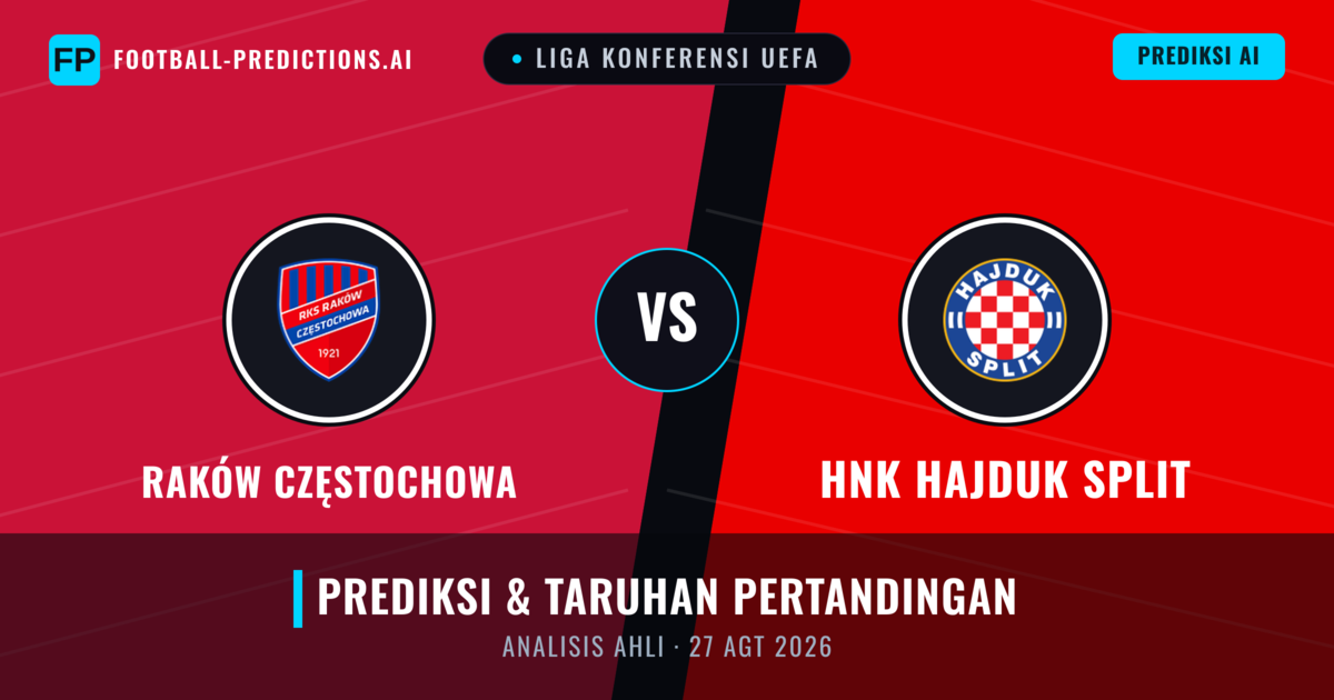 Raków Częstochowa vs HNK Hajduk Split — prediksi dan pratinjau pertandingan