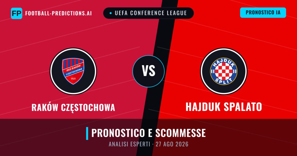 Raków Częstochowa vs Hajduk Spalato — pronostico e anteprima del match