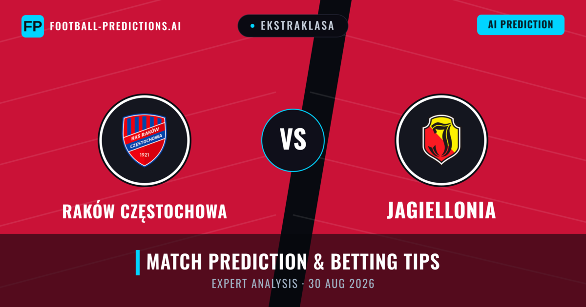 Raków Częstochowa vs Jagiellonia — match prediction & preview