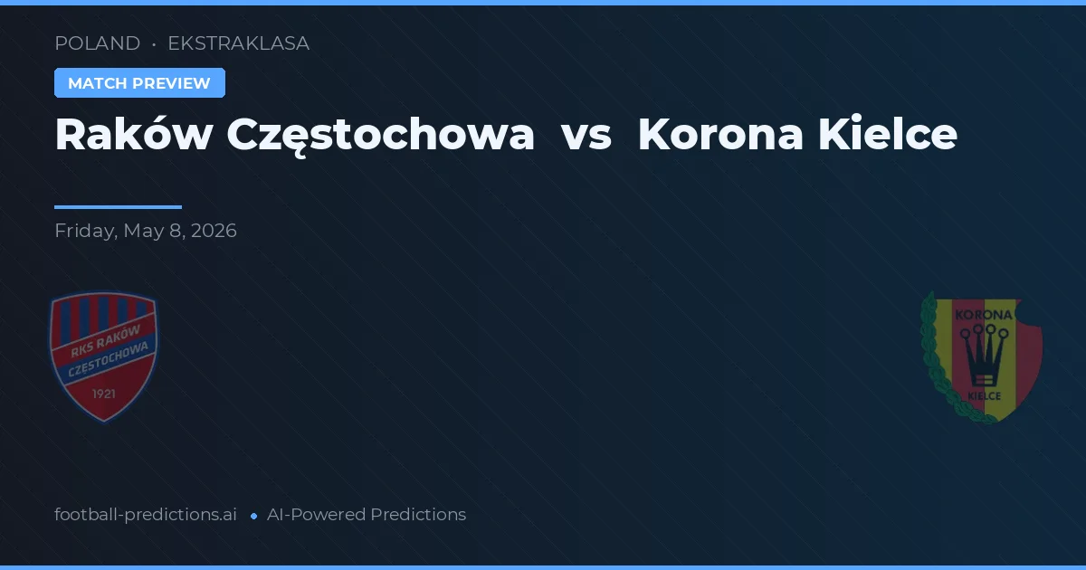 Raków Częstochowa vs Korona Kielce — match prediction & preview