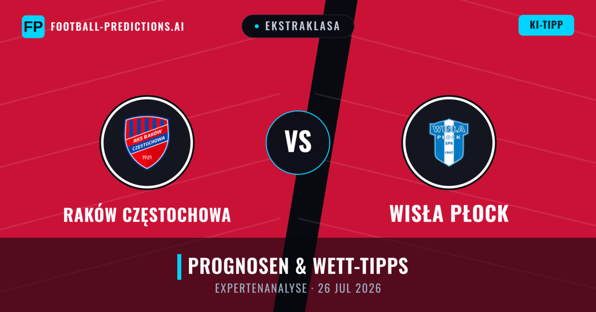 Raków Częstochowa vs Wisła Płock — Prognose und Spielvorschau