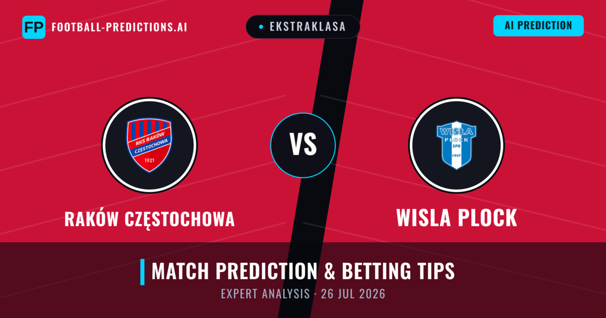 Raków Częstochowa vs Wisla Plock — match prediction & preview