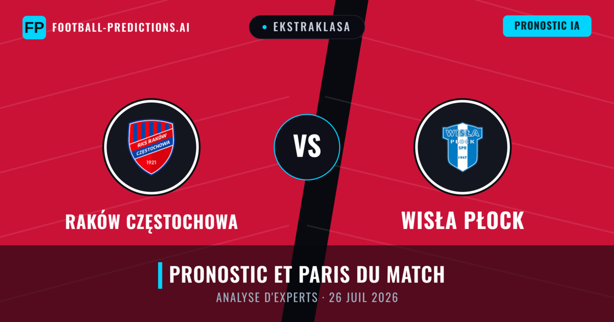 Raków Częstochowa vs Wisła Płock — pronostic et avant-match