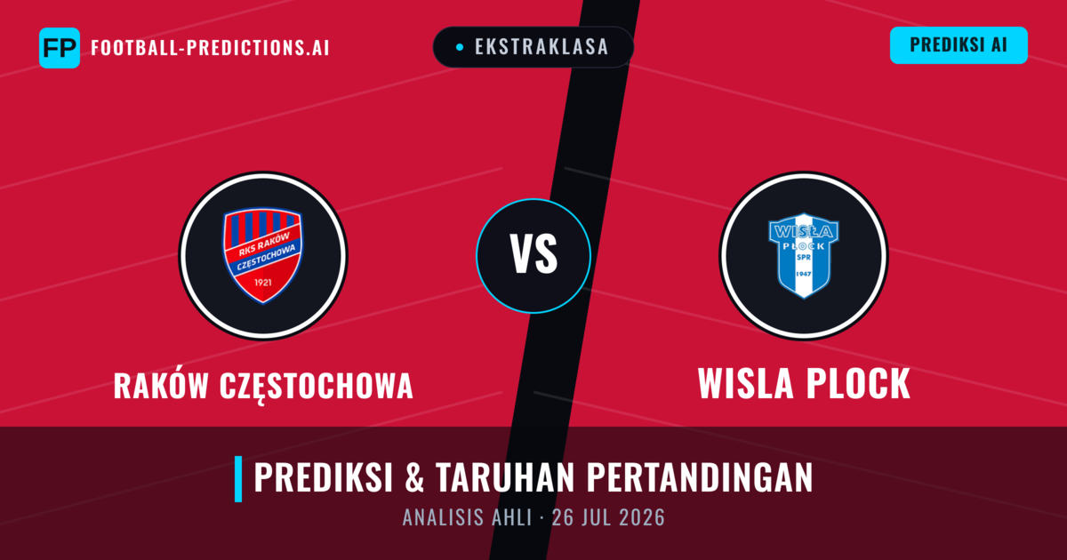 Raków Częstochowa vs Wisła Płock — prediksi dan pratinjau pertandingan
