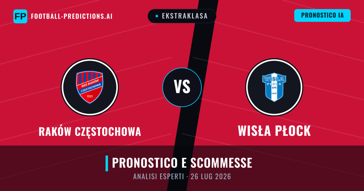 Raków Częstochowa vs Wisła Płock — pronostico e anteprima del match