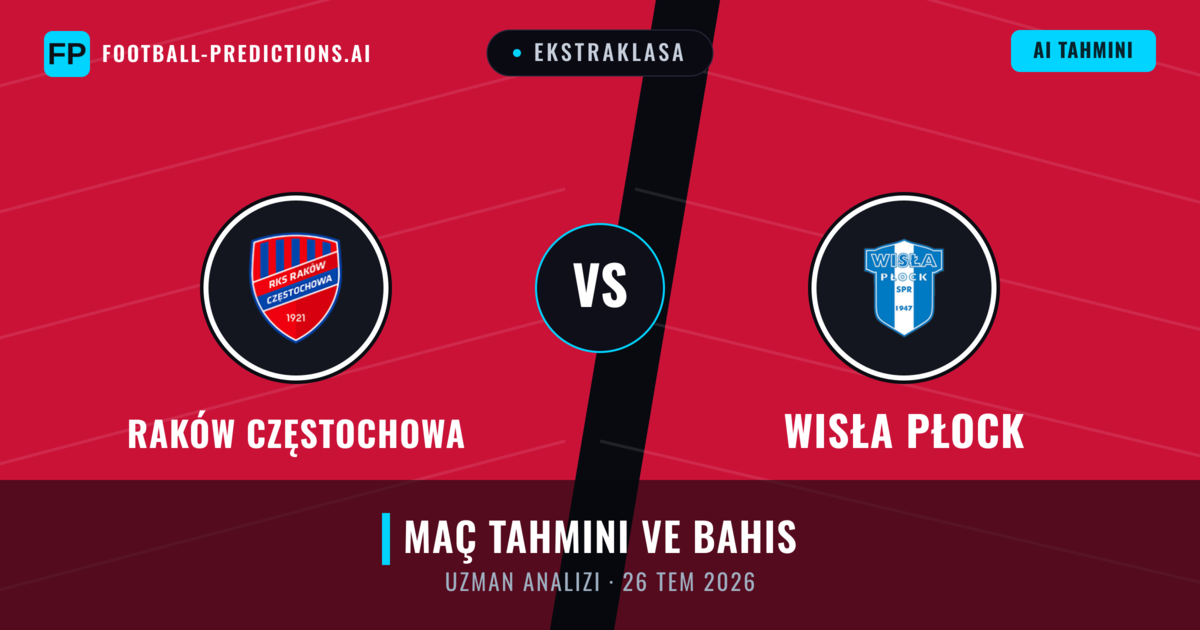 Raków Częstochowa - Wisła Płock — maç tahmini ve önizleme