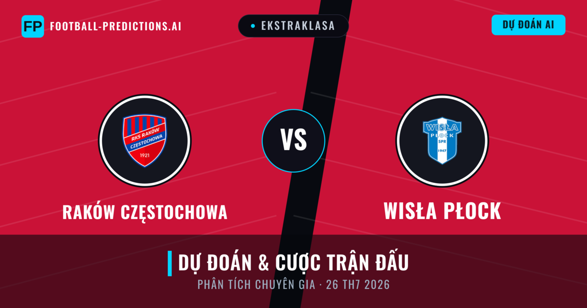 Raków Częstochowa vs Wisła Płock — dự đoán và xem trước trận đấu