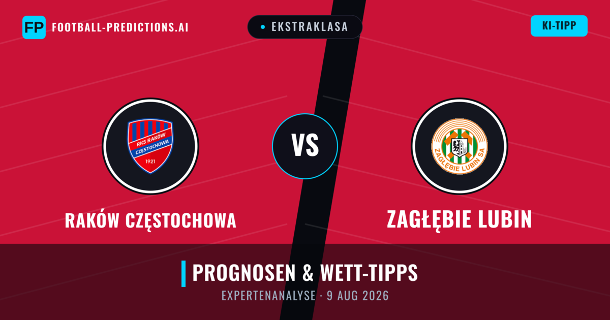 Raków Częstochowa vs Zagłębie Lubin — Prognose und Spielvorschau
