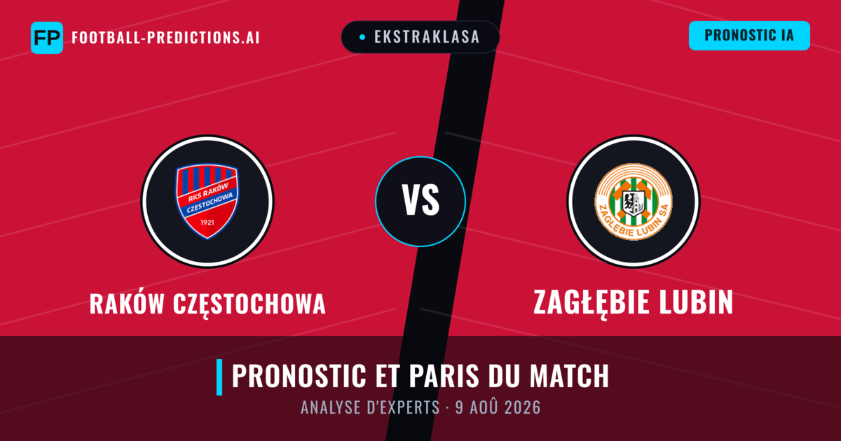 Raków Częstochowa vs Zagłębie Lubin — pronostic et avant-match