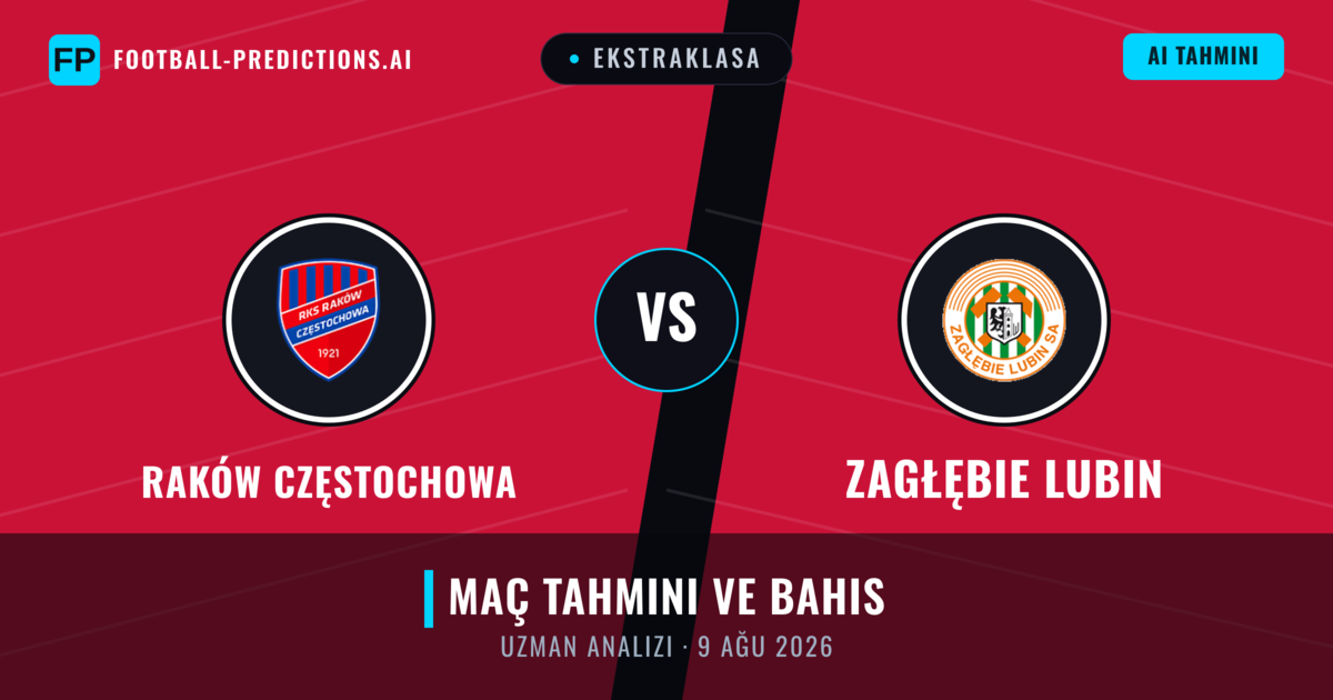 Raków Częstochowa - Zagłębie Lubin — maç tahmini ve önizleme
