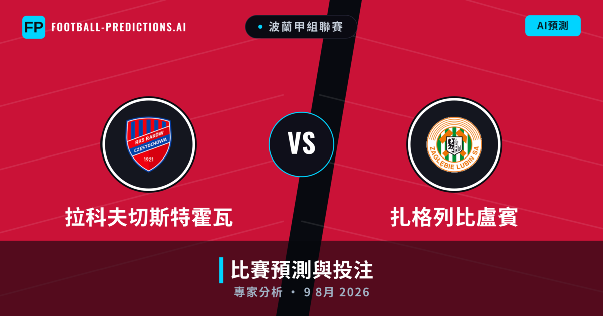拉科夫切斯特霍瓦 vs 扎格列比盧賓 — 比赛预测和前瞻