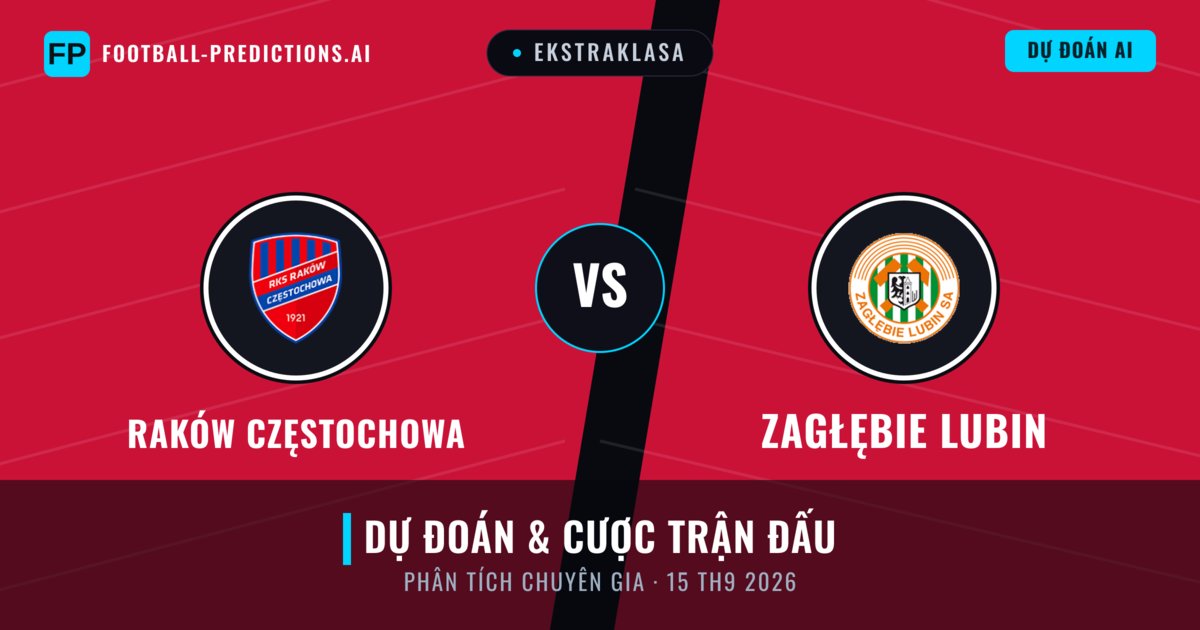 Raków Częstochowa vs Zagłębie Lubin — dự đoán và xem trước trận đấu