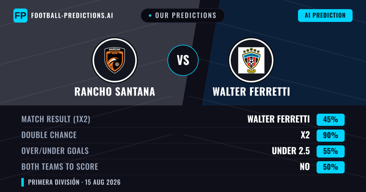 Our Predictions: Rancho Santana vs Walter Ferretti — Walter Ferretti — Win (40%); over 2.5; Both teams to score: Yes