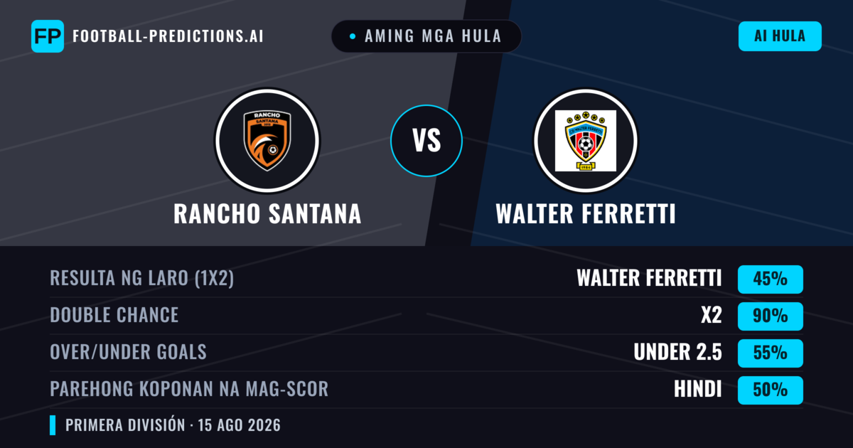 Aming mga hula: Rancho Santana vs Walter Ferretti — Walter Ferretti — Manalo (40%); Over 2.5; Parehong magbubuo: Oo