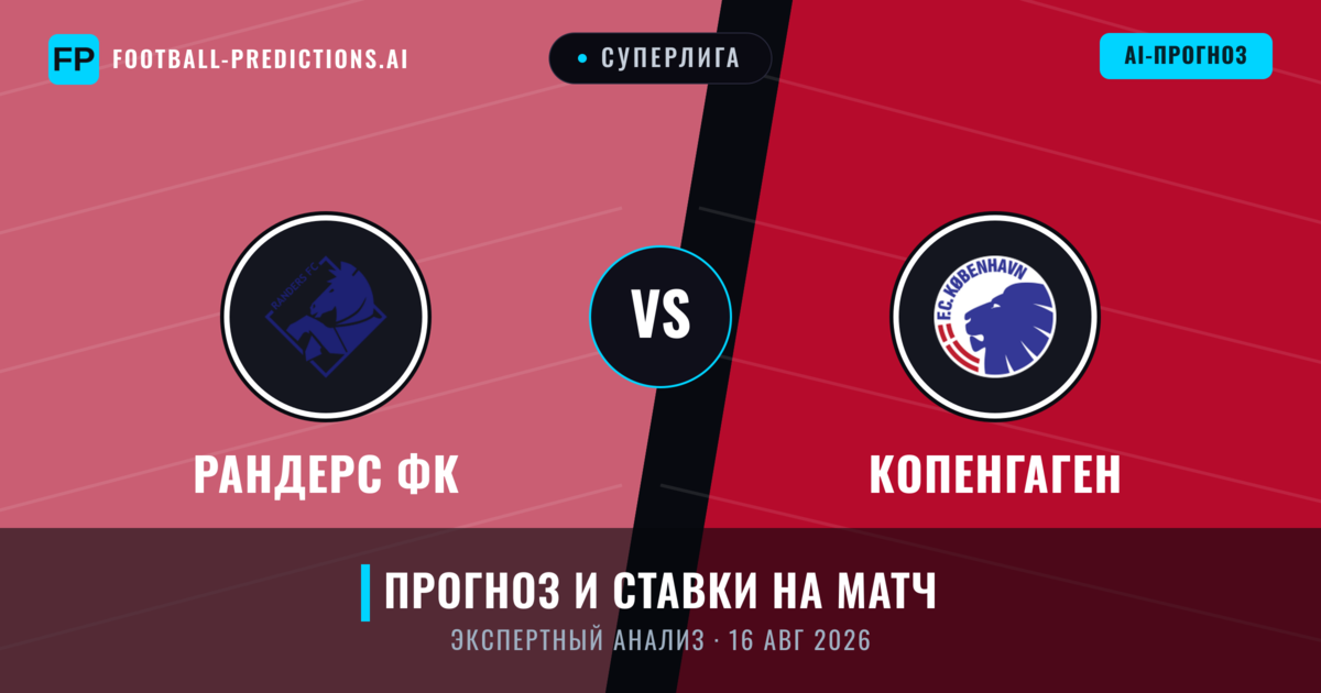 Рандерс ФК – Копенгаген — прогноз и превью матча