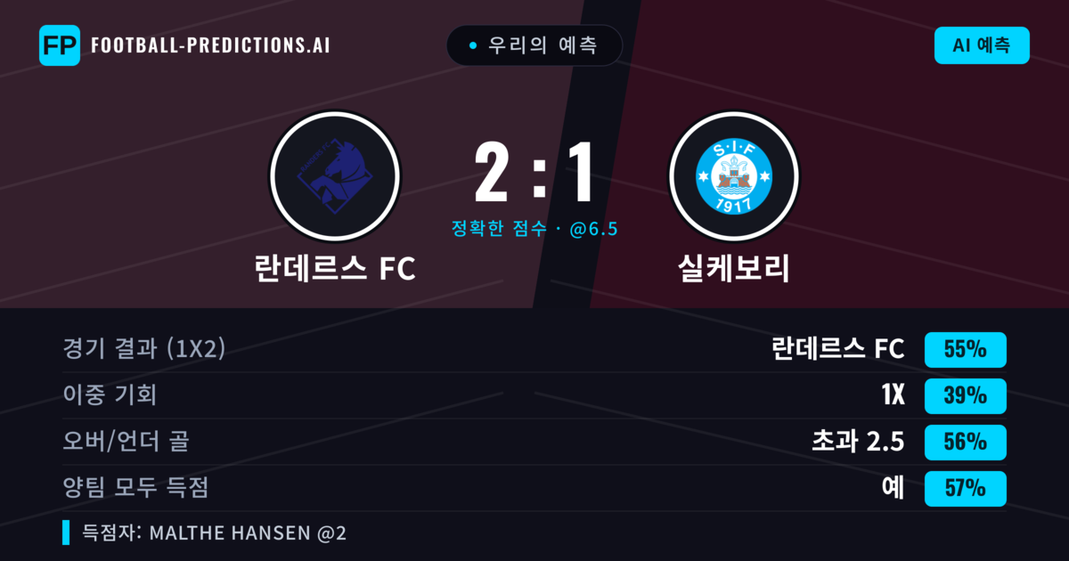 우리의 예측: 란데르스 FC vs 실케보리 — 란데르스 FC — 승리 (56%); 초과 2.5; 양팀 모두 득점: 예