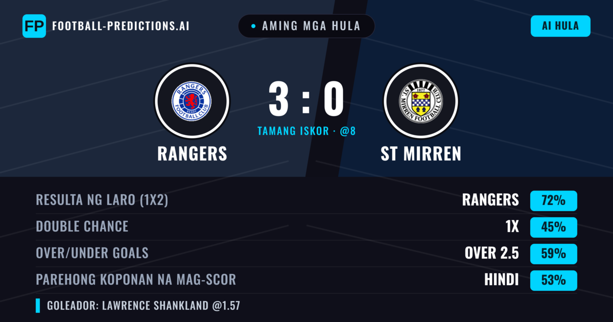 Aming mga hula: Rangers vs ST Mirren — Rangers — Manalo (71%); Over 2.5; Parehong magbubuo: Hindi