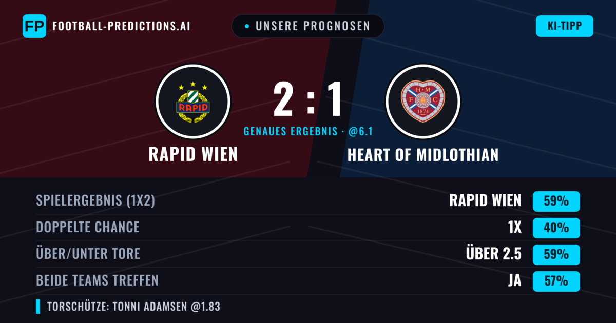 Unsere Prognosen: Rapid Wien vs Heart of Midlothian — Rapid Wien — Sieg (61%); Über 2.5; Beide treffen: Ja