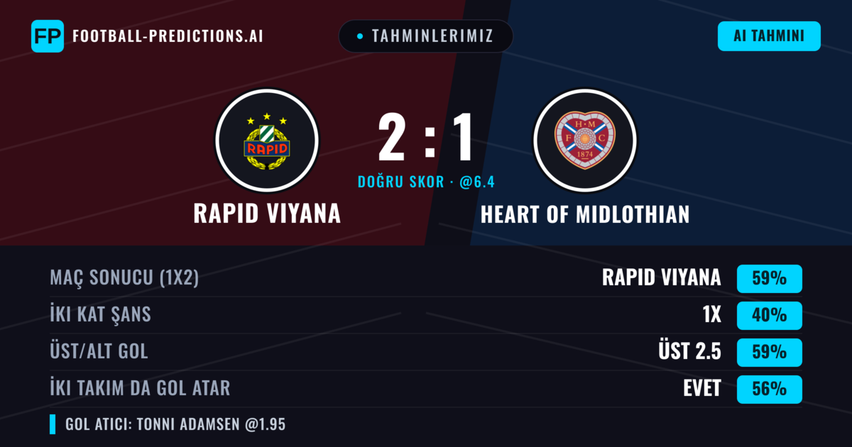 Tahminlerimiz: Rapid Viyana vs Heart of Midlothian — Rapid Viyana — Kazanmak (61%); Üst 2.5; İki taraf da gol atar: Evet