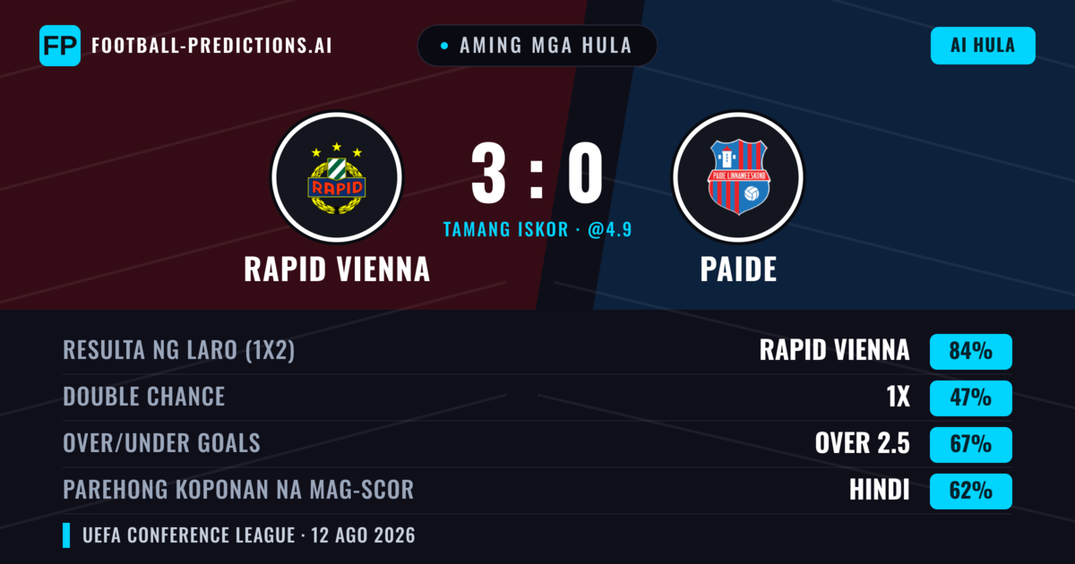 Aming mga hula: Rapid Vienna vs Paide — Rapid Vienna — Manalo (84%); Over 2.5; Parehong magbubuo: Hindi