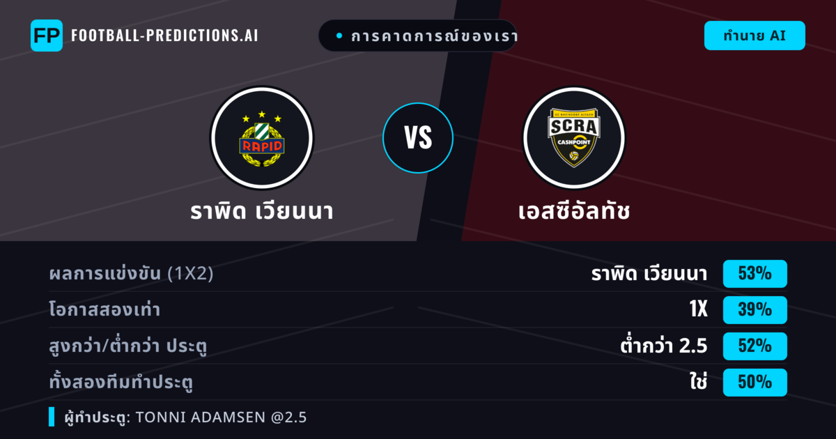 การคาดการณ์ของเรา: ราพิด เวียนนา vs เอสซีอัลทัช — ราพิด เวียนนา — ชนะ (54%); เกิน 2.5; ทั้งสองทีมทำประตู: ใช่