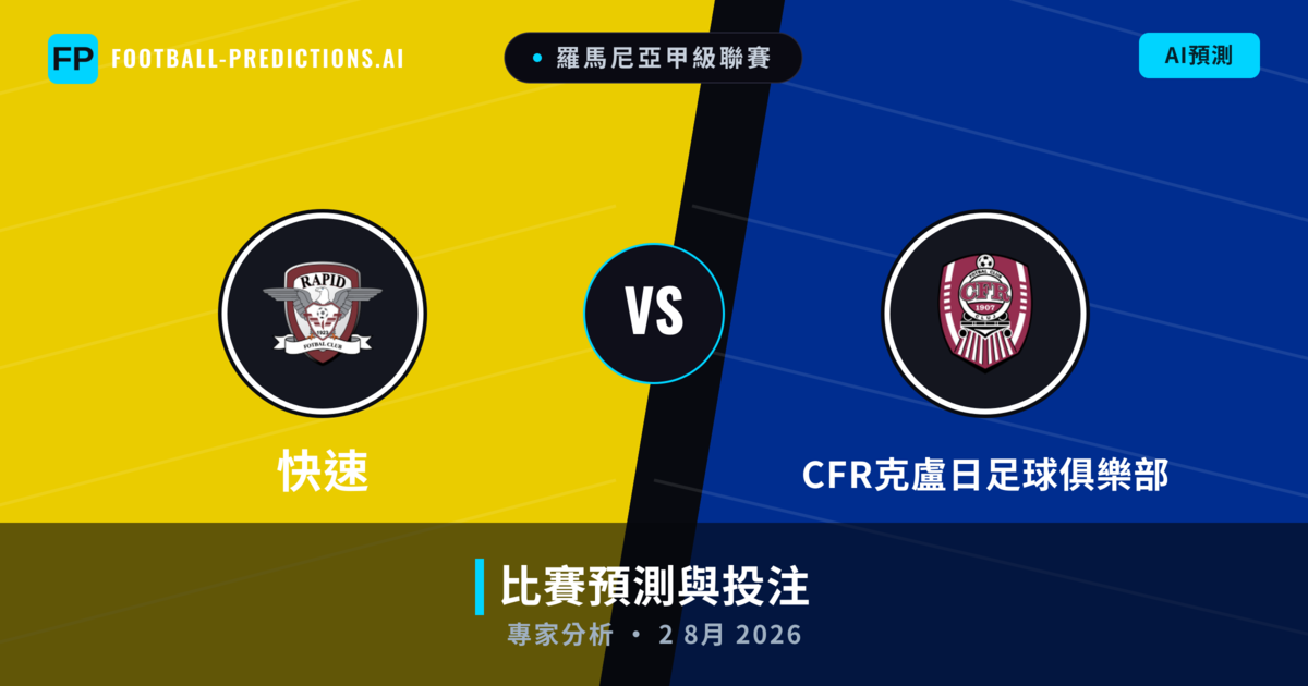 快速 vs CFR克盧日足球俱樂部 — 比赛预测和前瞻