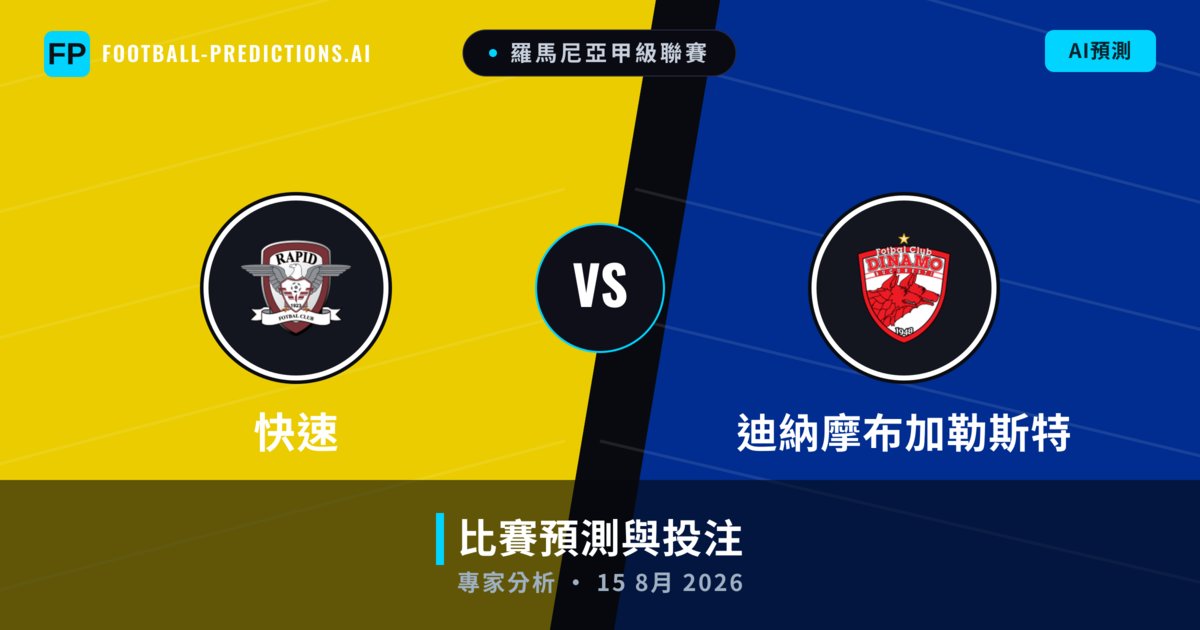 快速 vs 迪納摩布加勒斯特 — 比赛预测和前瞻