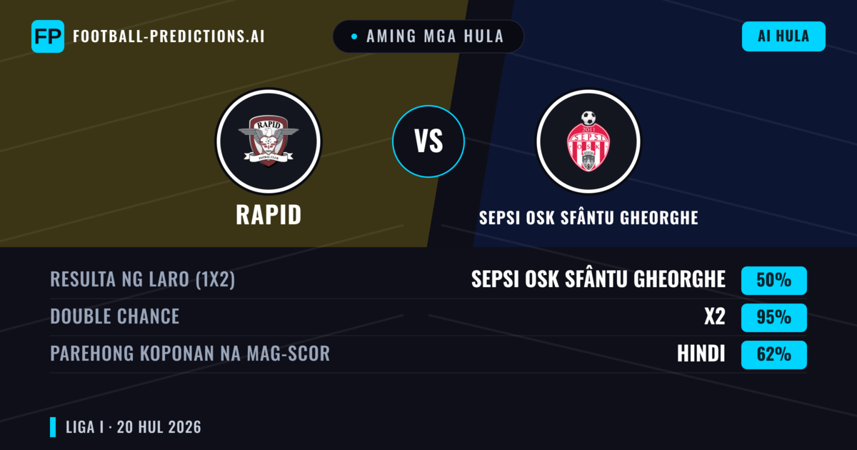 Aming mga hula: Rapid vs Sepsi OSK Sfântu Gheorghe — Rapid — Manalo (55%); Under 2.5; Parehong magbubuo: Oo
