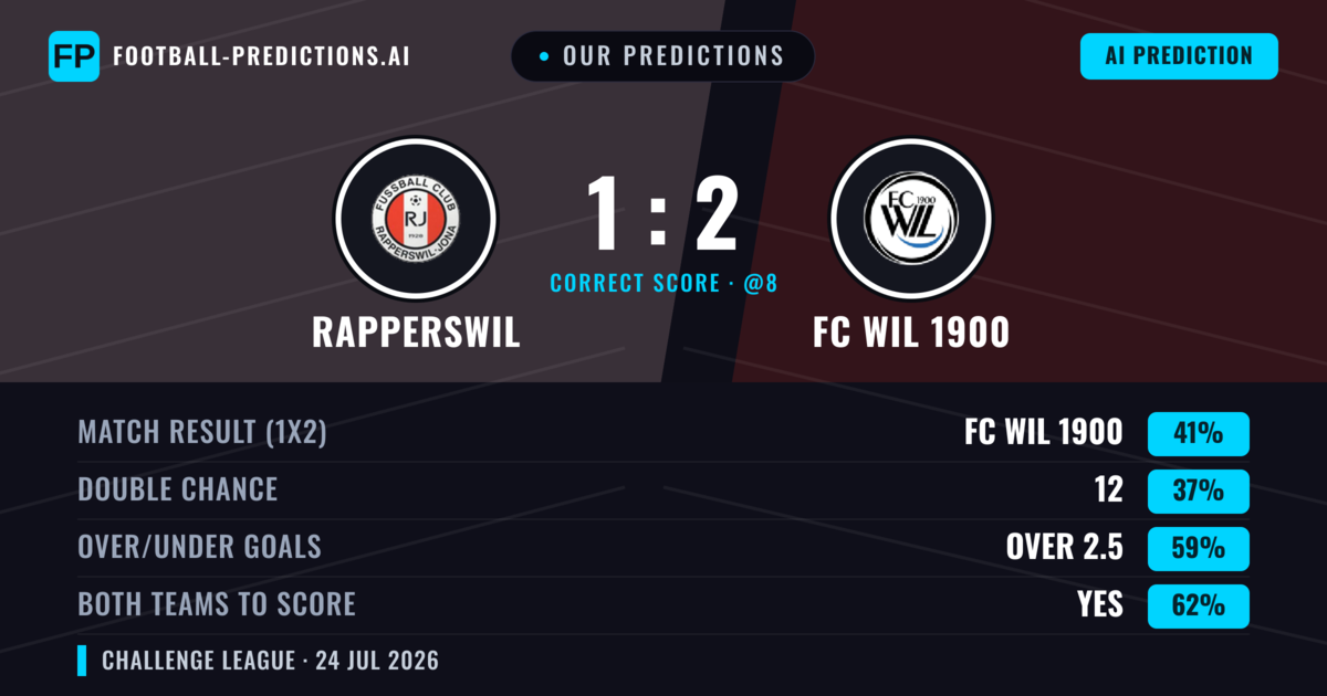 Our Predictions: Rapperswil vs FC WIL 1900 — FC WIL 1900 — Win (42%); over 2.5; Both teams to score: Yes