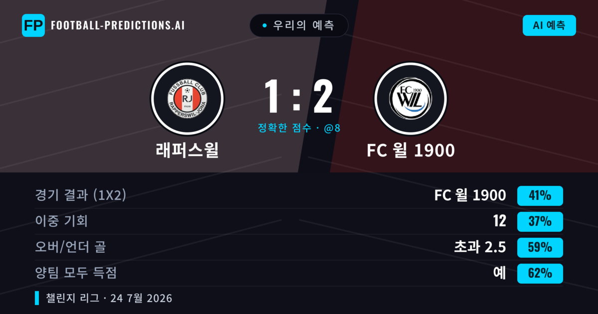 우리의 예측: 래퍼스윌 vs FC 윌 1900 — FC 윌 1900 — 승리 (42%); 초과 2.5; 양팀 모두 득점: 예