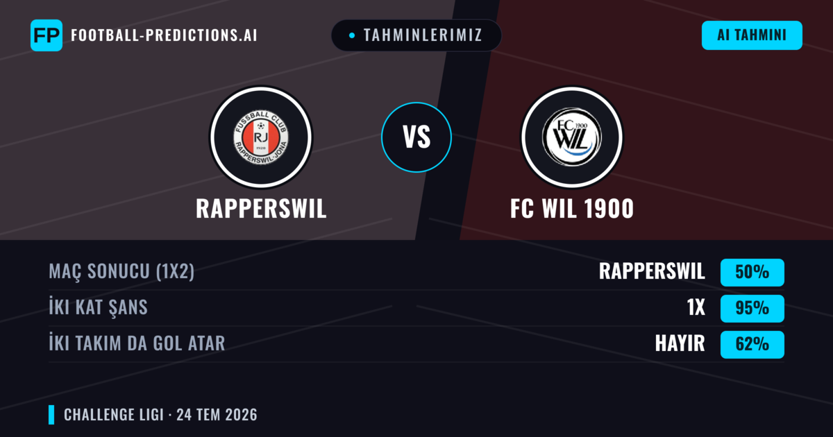 Tahminlerimiz: Rapperswil vs FC WIL 1900 — Beraberlik (50%); İki taraf da gol atar: Hayır