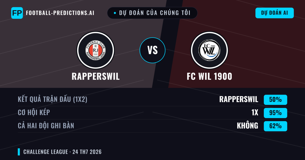 Dự đoán của chúng tôi: Rapperswil vs FC Wil 1900 — Hòa (50%); Cả hai ghi bàn: Không